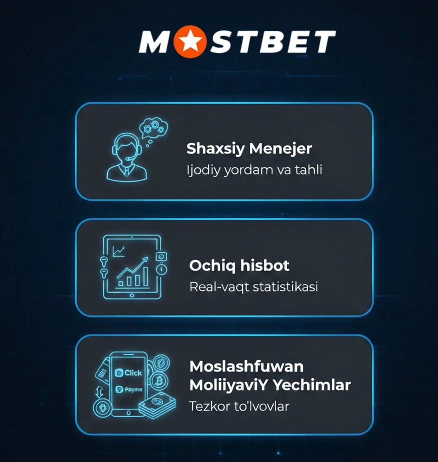 Mostbet’dagi o‘zbek o‘yinchilari uchun professional vositalar