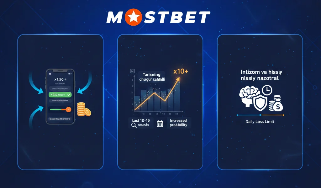 Mostbet Casino'da yutuq strategiyalari