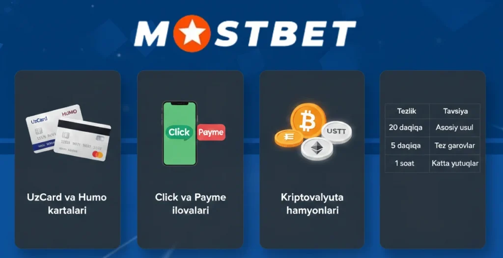 Mostbetning O'zbekistondagi moliyaviy tizimi